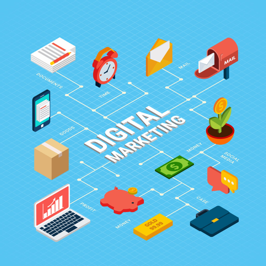 Marketing Digital: O que é? Como funciona, Planos e Preços 2023