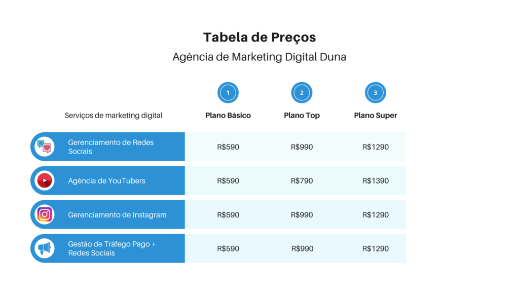 Gestão de Redes Sociais: Entenda Como Funciona