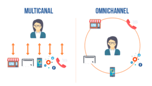 Leia mais sobre o artigo Omnichannel em 2025: A Nova Era da Experiência Integrada.