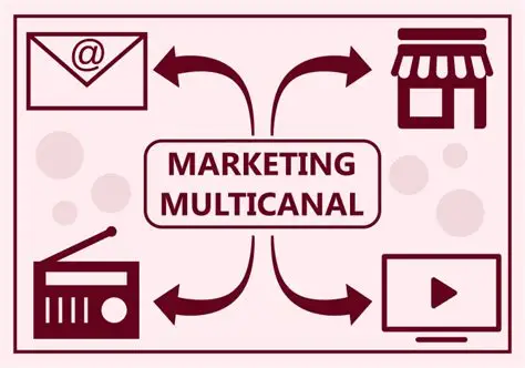 Marketing Multicanal