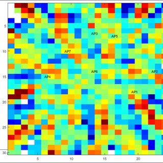 Heatmaps