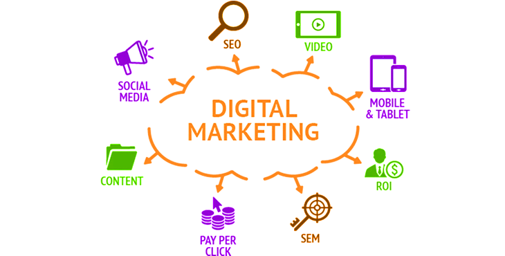 marketing digital
